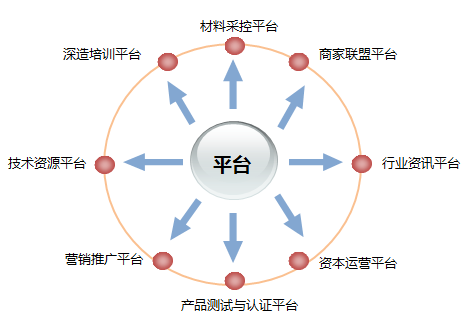 中国门业、护栏业资源整合平台
