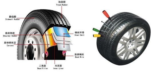 轮胎安全升级中心