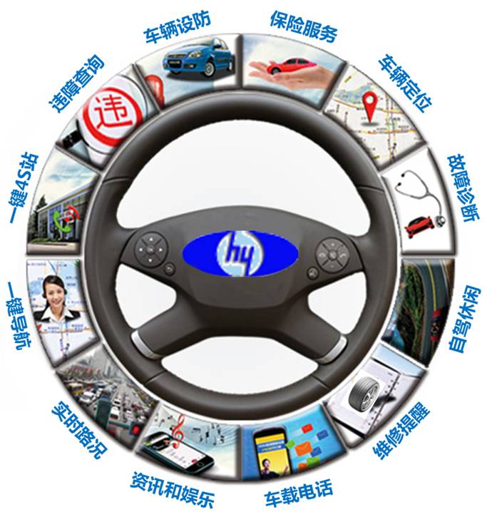 深圳 · 车联网项目