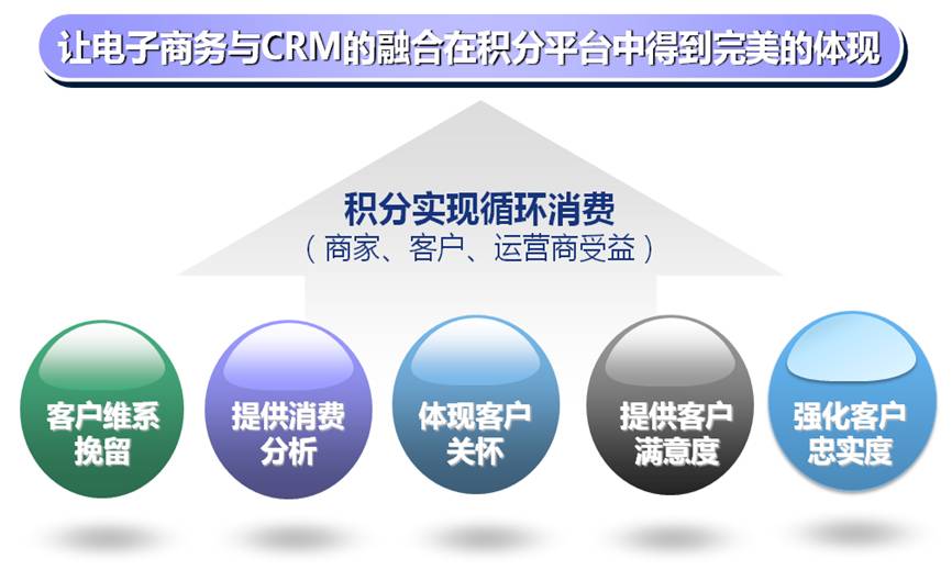 通用积分平台项目